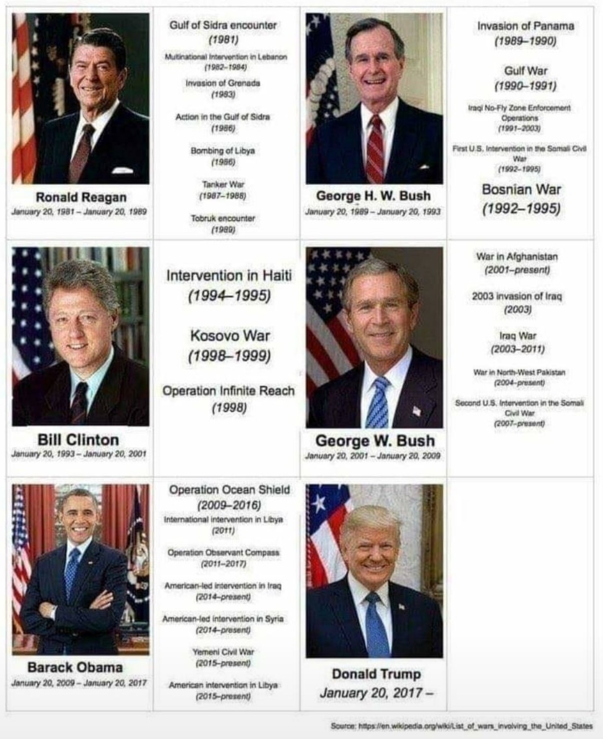 Reagan, Trump och de andra republikanerna 7